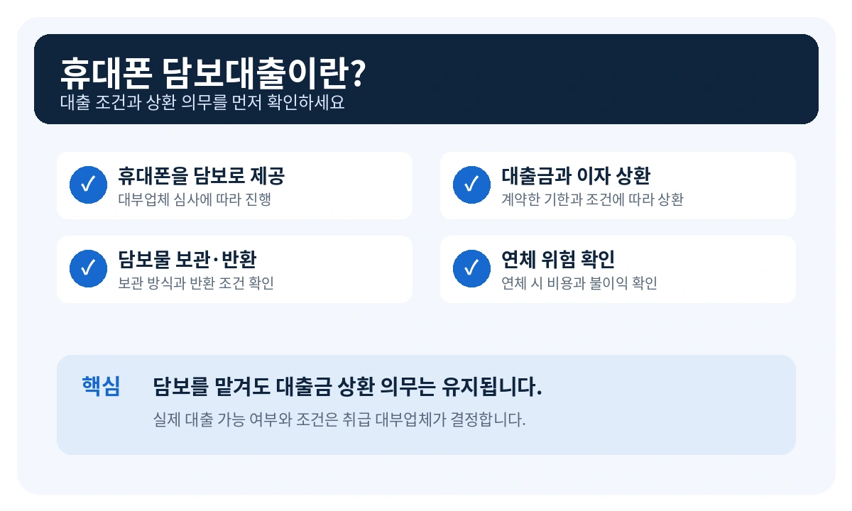 휴대폰을 이용한 담보대출을 고려할 때 살펴볼 상황을 정리한 안내 이미지