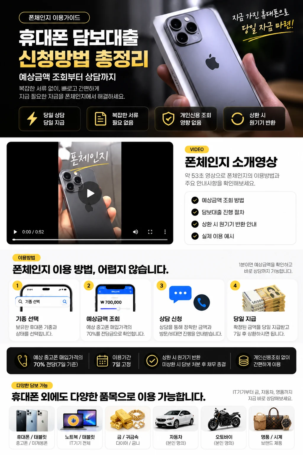 폰체인지 이용 안내 인포그래픽: 예상금액 조회, 상담, 담보 유형 안내